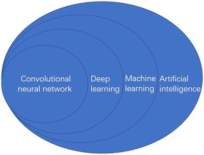 Application of artificial intelligence in endoscopic gastrointestinal tumors